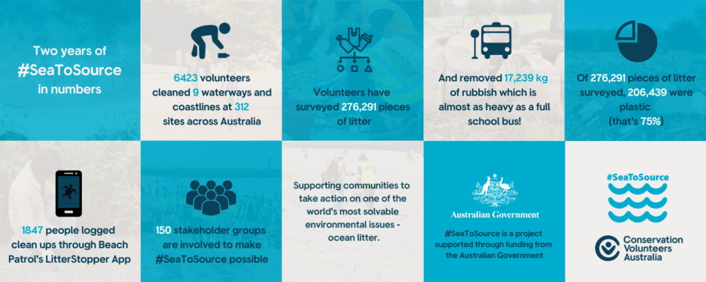 youth art competition australia